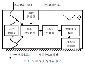 MOA電位分布及溫度分布無線采集系統的設計