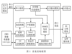 一種實時在線的公路路面破損及位置檢測裝置
