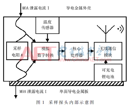 qrs3-t1.gif