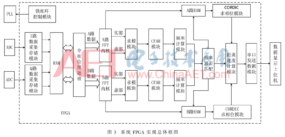 ck1-t3.gif