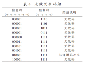 基于FPGA的LVDS高可靠性傳輸優化設計