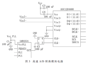 基于高速ADC的TOF-SIMS數據采集系統