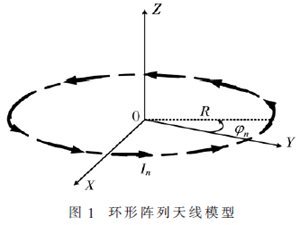 OAM介質諧振器陣列天線的研究