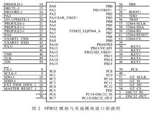 基于AD9910的信號(hào)源實(shí)時(shí)顯示系統(tǒng)設(shè)計(jì)