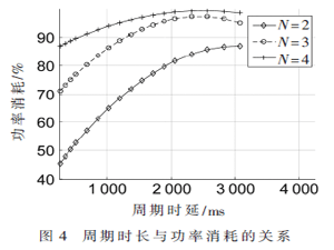 基于NB-IoT系統(tǒng)的eDRX的分析與研究