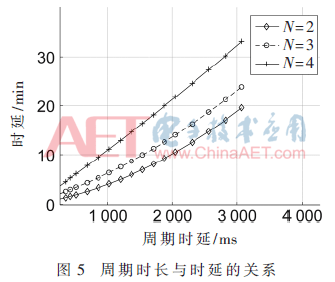 tx3-t5.gif