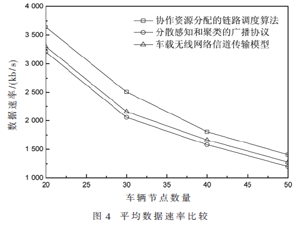 協(xié)作資源分配的無人駕駛車載網(wǎng)鏈路調(diào)度算法