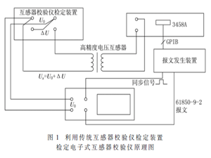 合并單元測試儀量值溯源方法研究