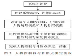 骨關節(jié)角度數字化測量與功能評估系統(tǒng)設計