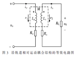 耦合機構沿軌道相對運動時系統(tǒng)的平穩(wěn)性研究