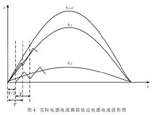 交錯并聯(lián)CCM Boost PFC變換器研究