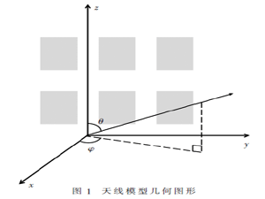 4 400～4 500 MHz頻段5G系統(tǒng)對無線電高度表干擾分析