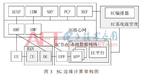 5G1-t3.gif