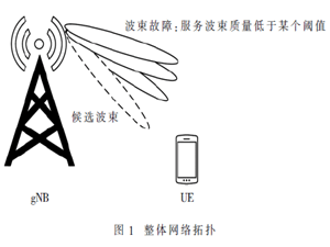 5G波束故障恢復(fù)設(shè)計與實現(xiàn)