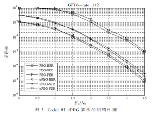 基于迭代編碼算法的混合構(gòu)造算法