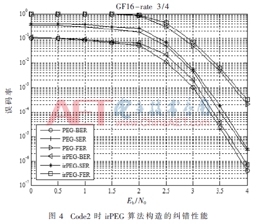 5G4-t4.gif