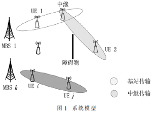 基于物聯(lián)網(wǎng)系統(tǒng)的NOMA與SWIFT結合的研究