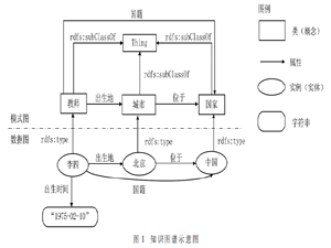 知識(shí)圖譜精化研究綜述