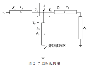 雙頻段環(huán)境能量采集電路設(shè)計(jì)