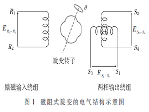 基于AD2S1205的旋變解碼系統(tǒng)設(shè)計