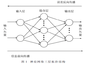 基于PSO-BP神經(jīng)網(wǎng)絡(luò)的人體穴位定位系統(tǒng)設(shè)計