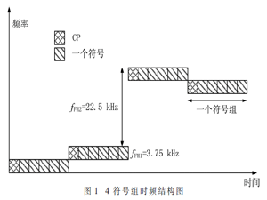 NB-IoT物理層隨機(jī)接入分析與接收端檢測(cè)算法