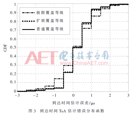 tx1-t3.gif