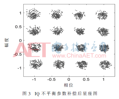 tx3-t3.gif