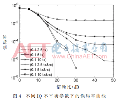 tx3-t4.gif