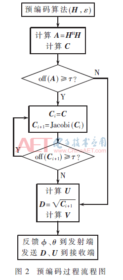 tx6-t2.gif