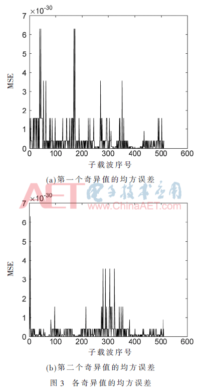 tx6-t3.gif