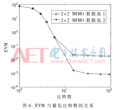 tx6-t6.gif