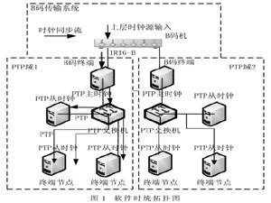 麒麟操作系統(tǒng)平臺(tái)軟時(shí)統(tǒng)同步方法研究