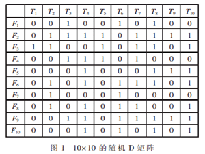 一種面向故障隔離的測(cè)試向量?jī)?yōu)化方法