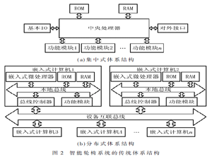 基于UM-BUS總線的智能輪椅系統(tǒng)的新型體系結(jié)構(gòu)