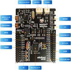 MM32 eMiniBoard开发板