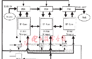 基于IEEE P1500芯核测试控制结构设计