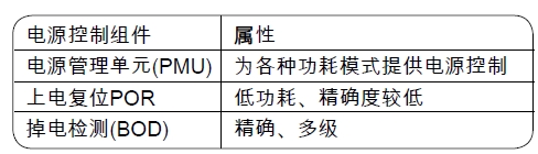 LPC1100中的电源控制组件