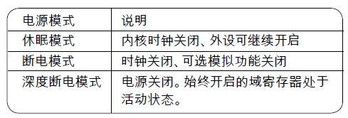 LPC1100的电源模式