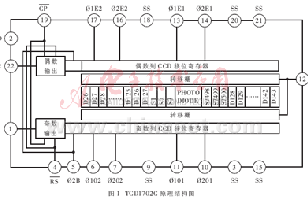 基于FPGA的线阵CCD驱动时序发生器设计