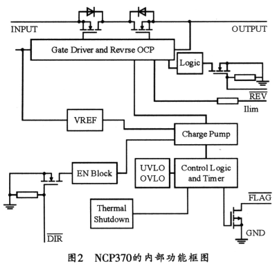 NCP370的內(nèi)部功能框圖