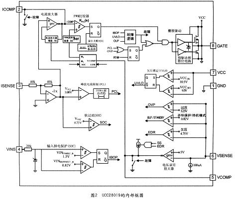 UCC28019內部結構圖