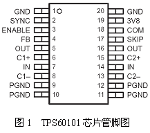 引脚图