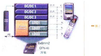 TI公司的一种电源管理IC