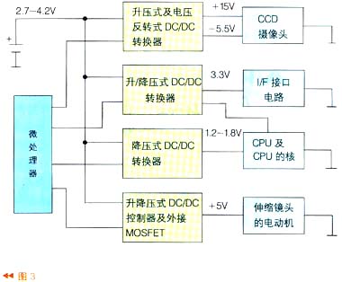 系统电源部分由4个DC/DC转换器组成