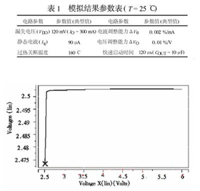 总体电路模拟结果