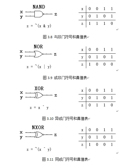 7 或门符号和真值表 在与,或,非这三种最基本的逻辑门基础上