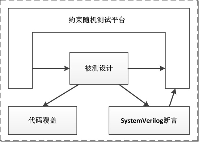 绘图3