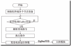 clip_image010 clip_image010