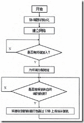 clip_image010 clip_image010